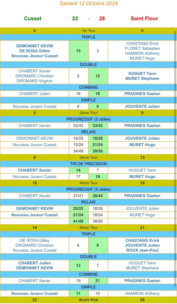 Clubs Sportifs