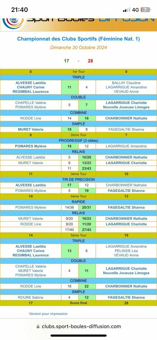 Clubs Sportifs Féminins