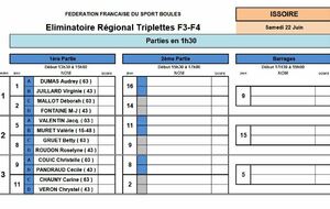 Qualificatifs F3/F4 Régionaux à Issoire